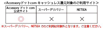 キャッシュレス還元対象サイト
