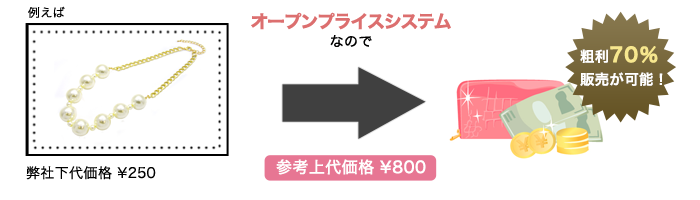 例えば 弊社下代価格 \250 オープンプライスシステムなので 参考上代価格 \800 租税70%販売可能!